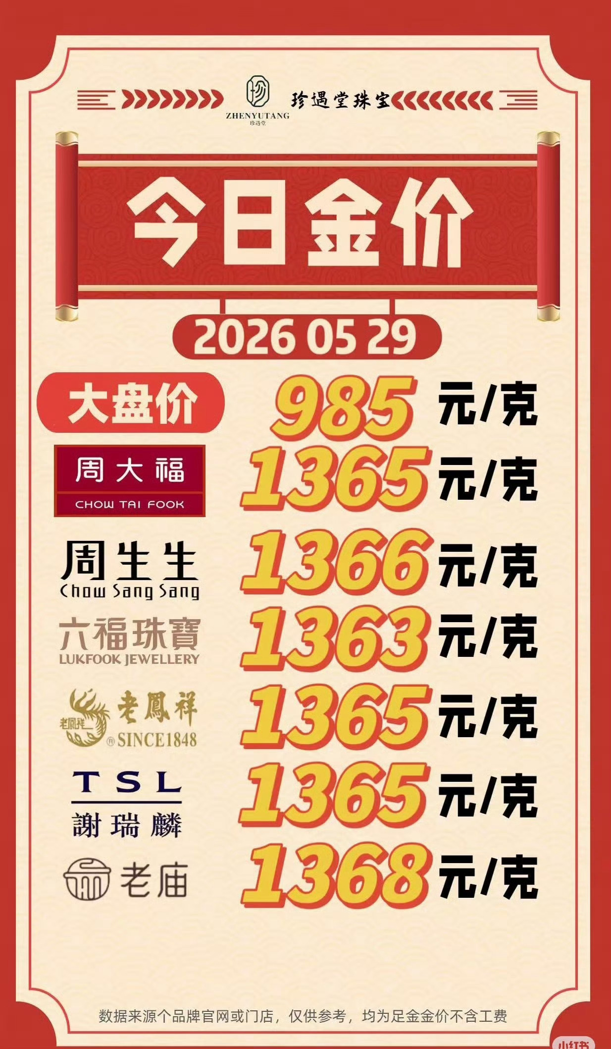 金价又跌麻了 这个价格是跌了吗姐妹们？怎么还是距离我预期的800+还是有距离哦
