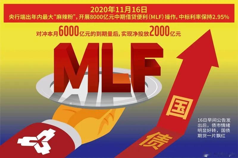 央妈都放话了，还没听懂吗？
按照现行法律央妈是不能直接给证券公司保险公司现金的