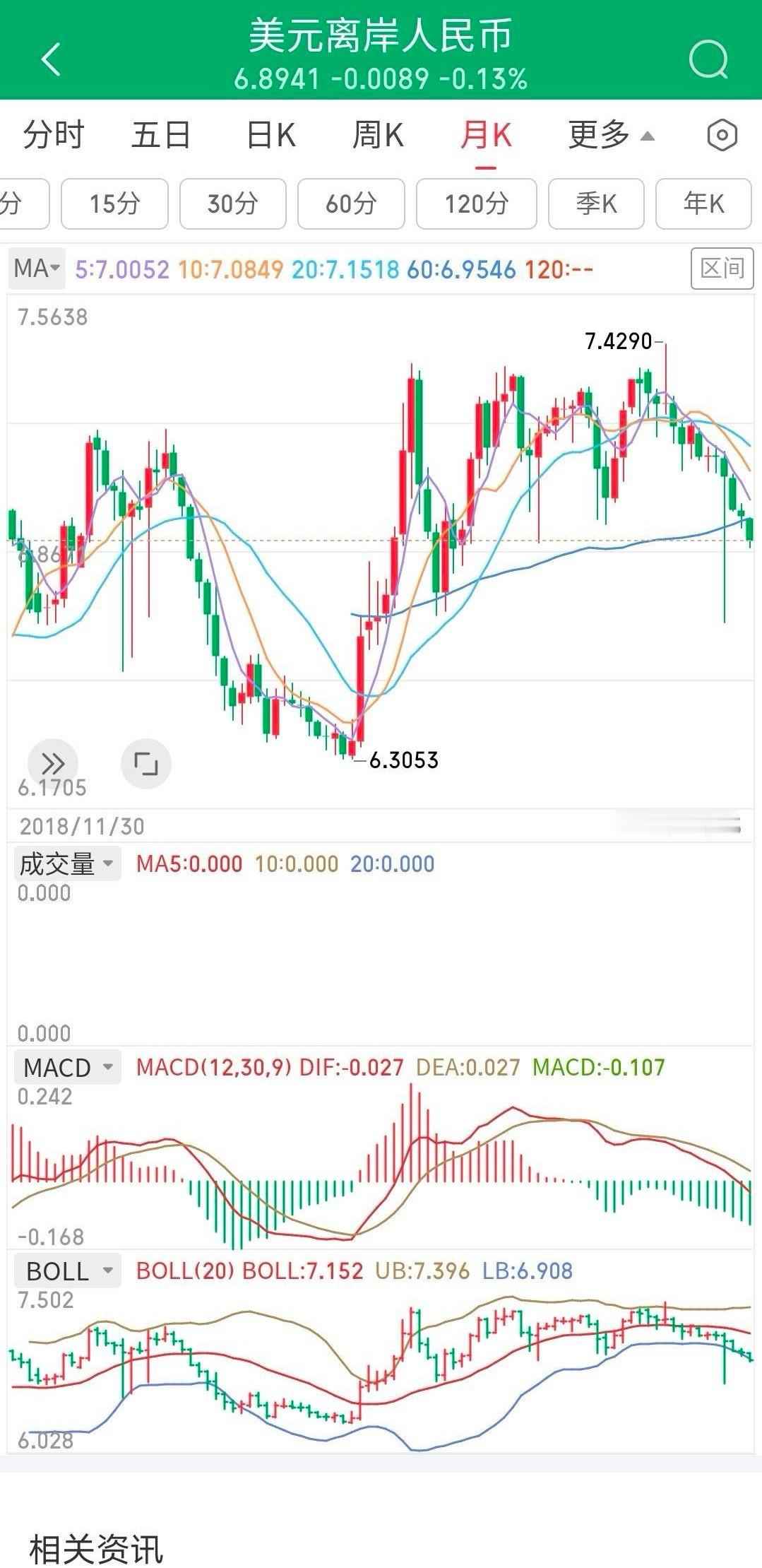 今天是春节假期最后一天，而港股是开盘的。因此，今天港股的走势对明日新年第一天的A