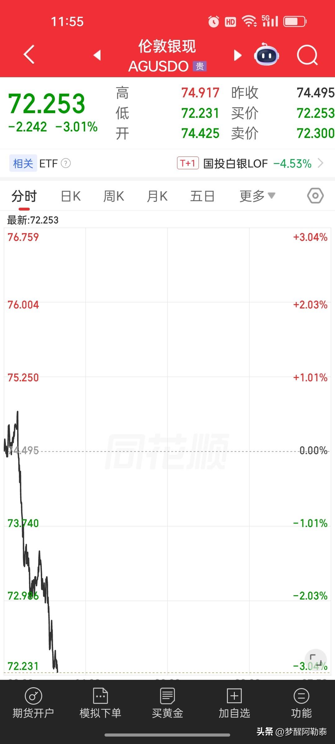 离谱！地缘冲突升温，黄金白银反倒集体崩盘，传统避险资产彻底“失灵”
 
昨夜还传