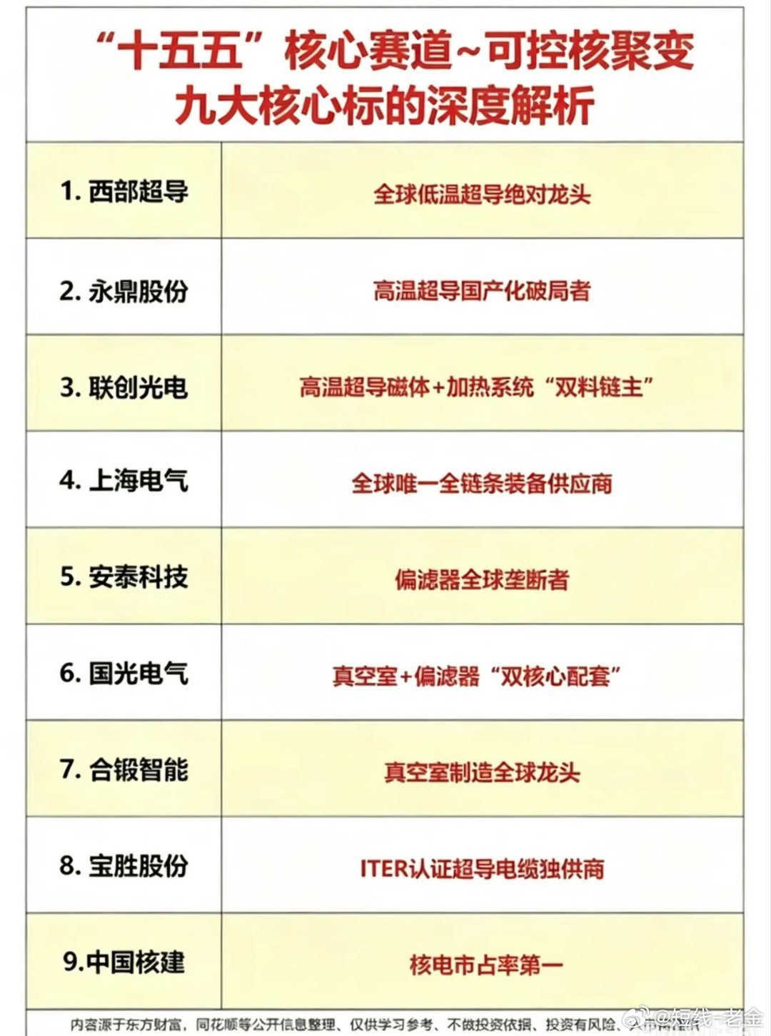 周六晚上最重要的个股消息：第一，本周披露并购重组的公司总共有24家，名单在这里。