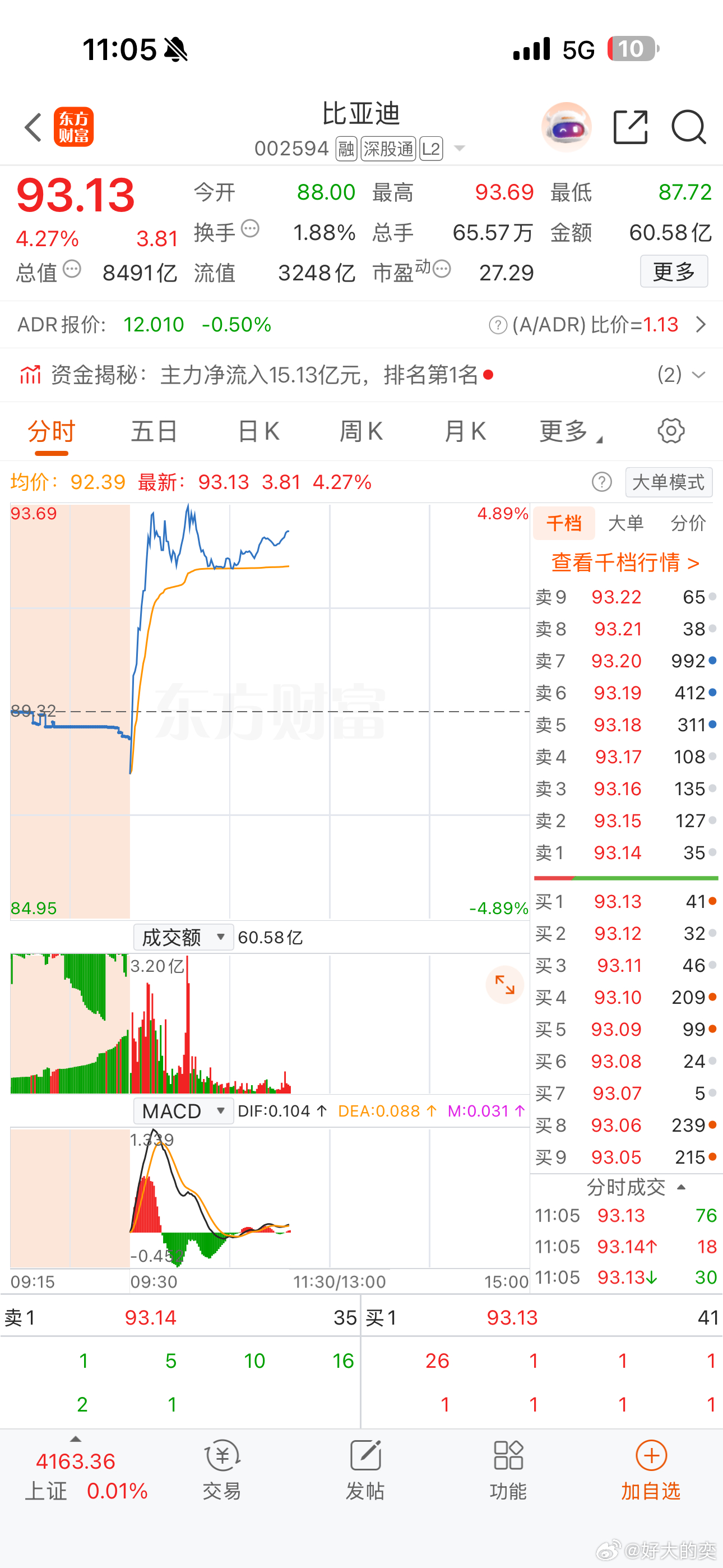 刚看了一眼股市，比亚迪太猛了……现在基本上可以确定比亚迪会在惊蛰当天开一场盛大的