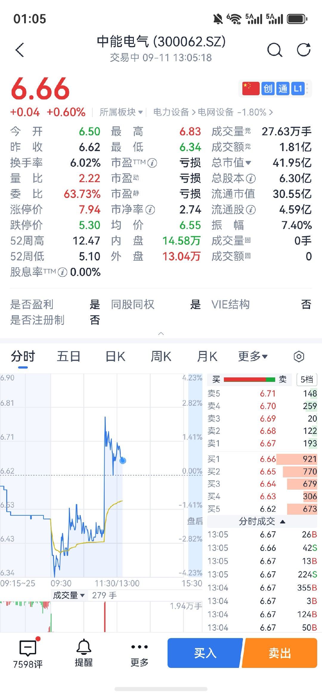 谁给他的勇气，还6666[嘻嘻] ​​​