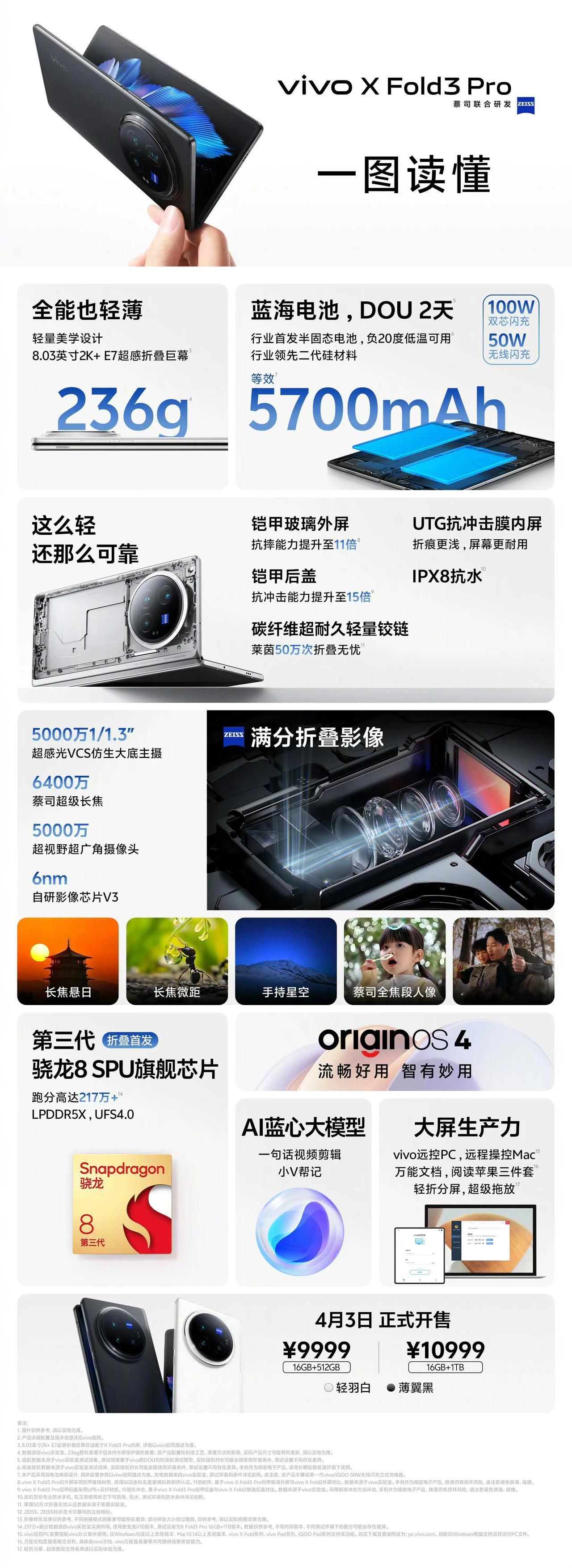 vivo今晚新品详细配置和价格如下图：
vivo X Fold3 Pro售价99