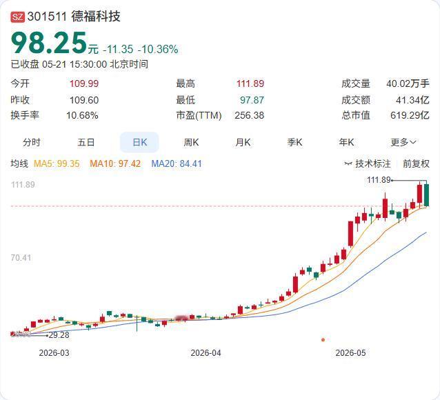 德福科技自曝“王牌”进度！下一代超低轮廓铜箔开发中，直指AI服务器核心材料

5