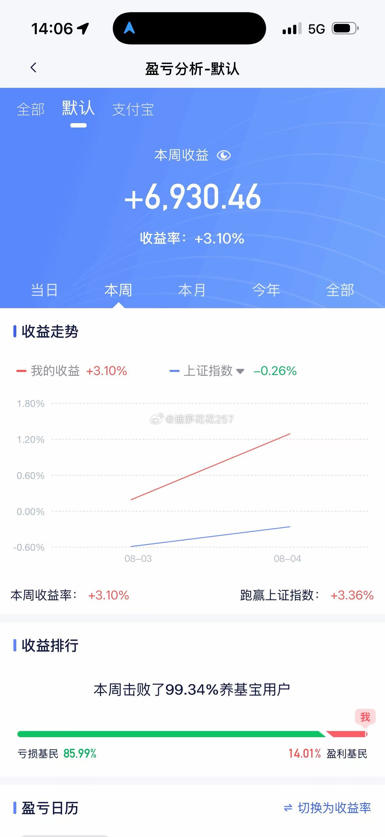 发一个我跟我基友客户的反馈上个月给我亏麻了，而且昨天又听说老美要禁止我们的光模块