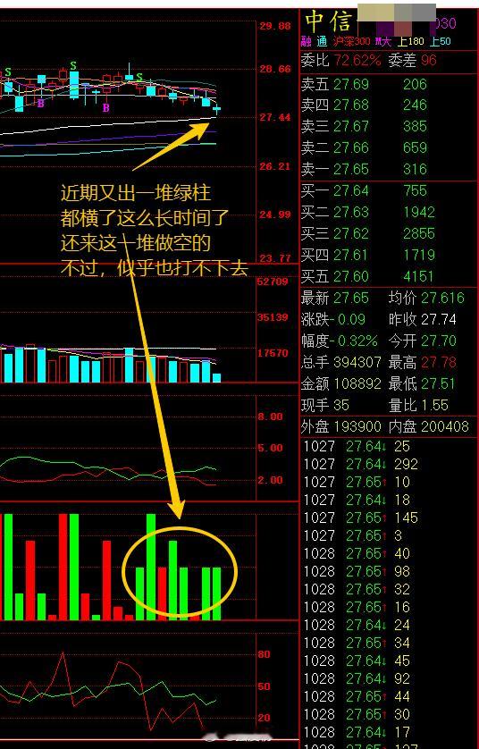 A股A股 看你横行到几时？！ 