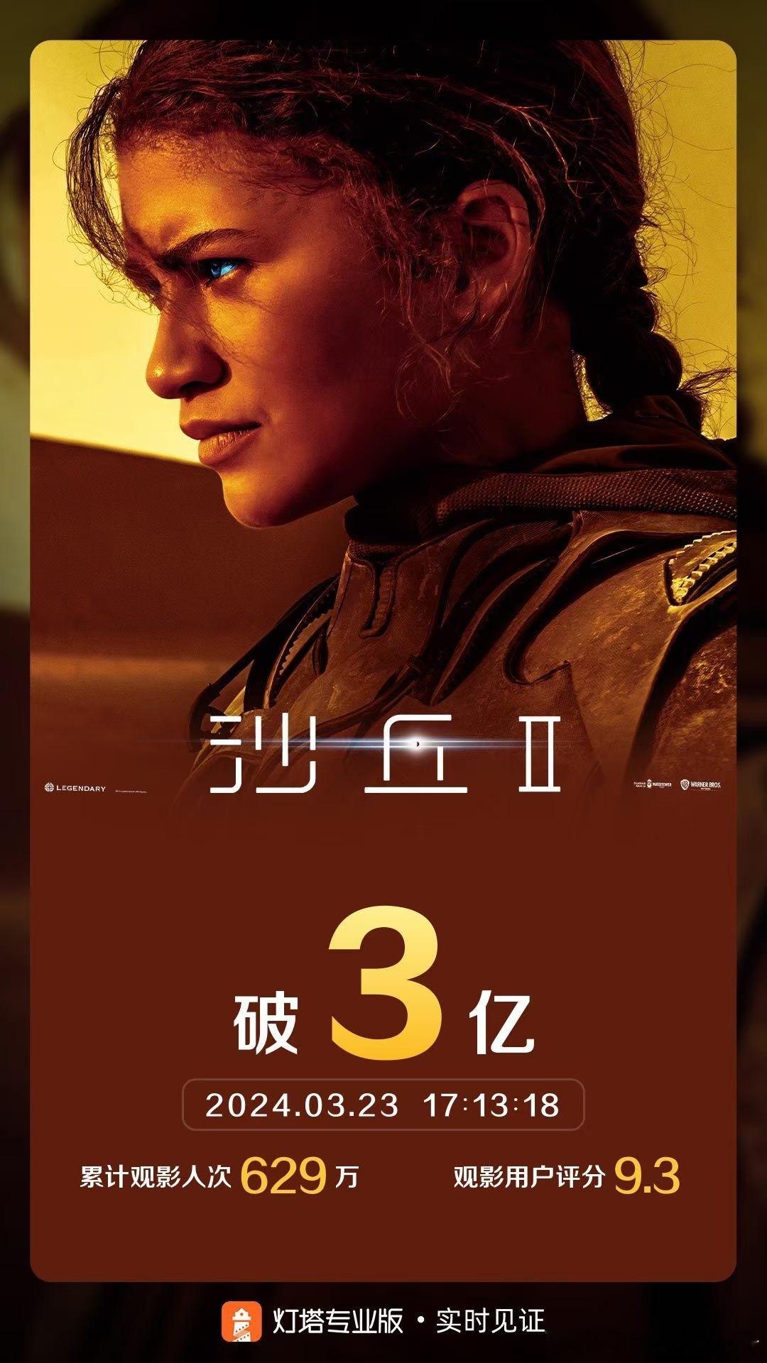 #沙丘2票房破3亿# 据灯塔专业版实时数据，截至3月23日17时13分，影片《沙