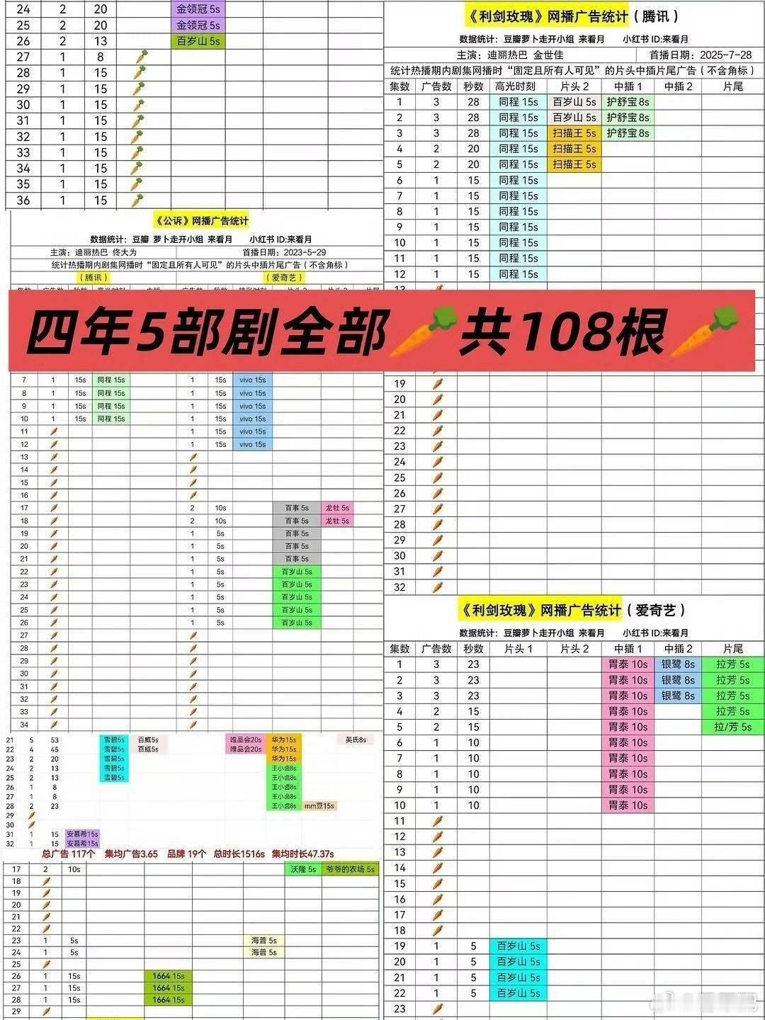 家业广告不是四年5部全部吃🥕的人该操心的事情