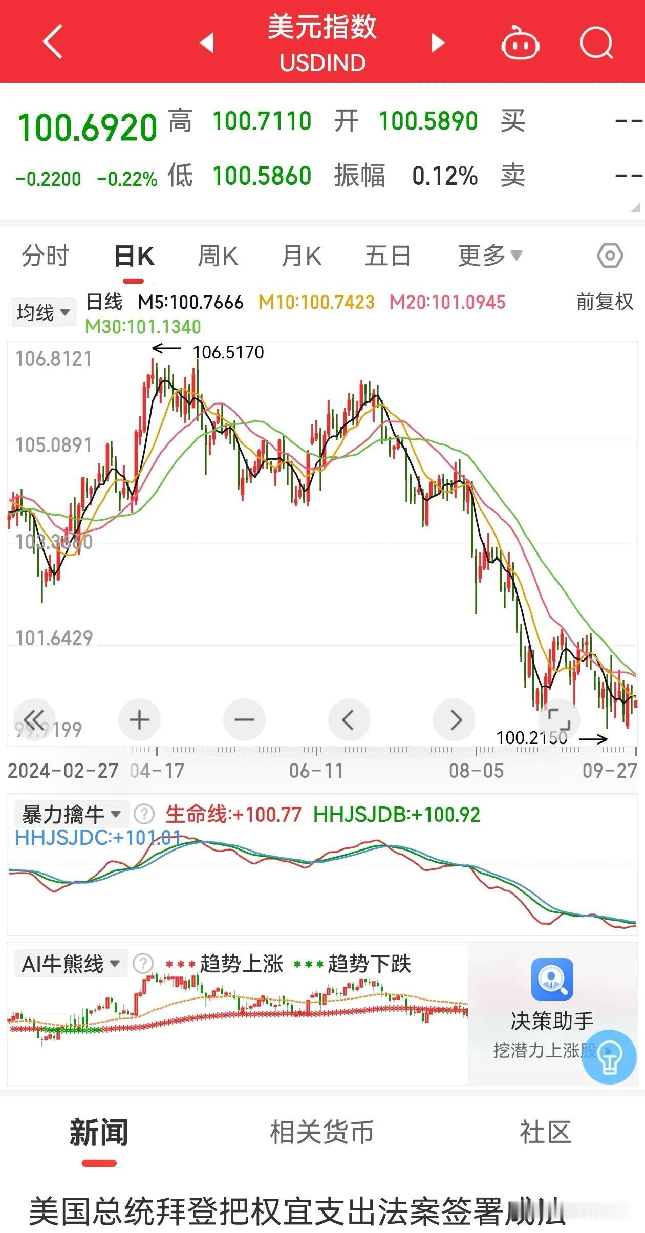 人民币如此升值走势，明显外盘很多资金在抢人民币！海外资金要跑步进场了！另一面，也