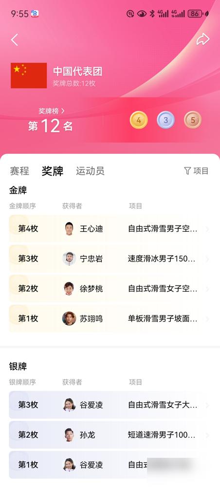 15枚奖牌，短道速滑却只拿了1块银牌。
很多人盯着短道速滑，说这是2002年以