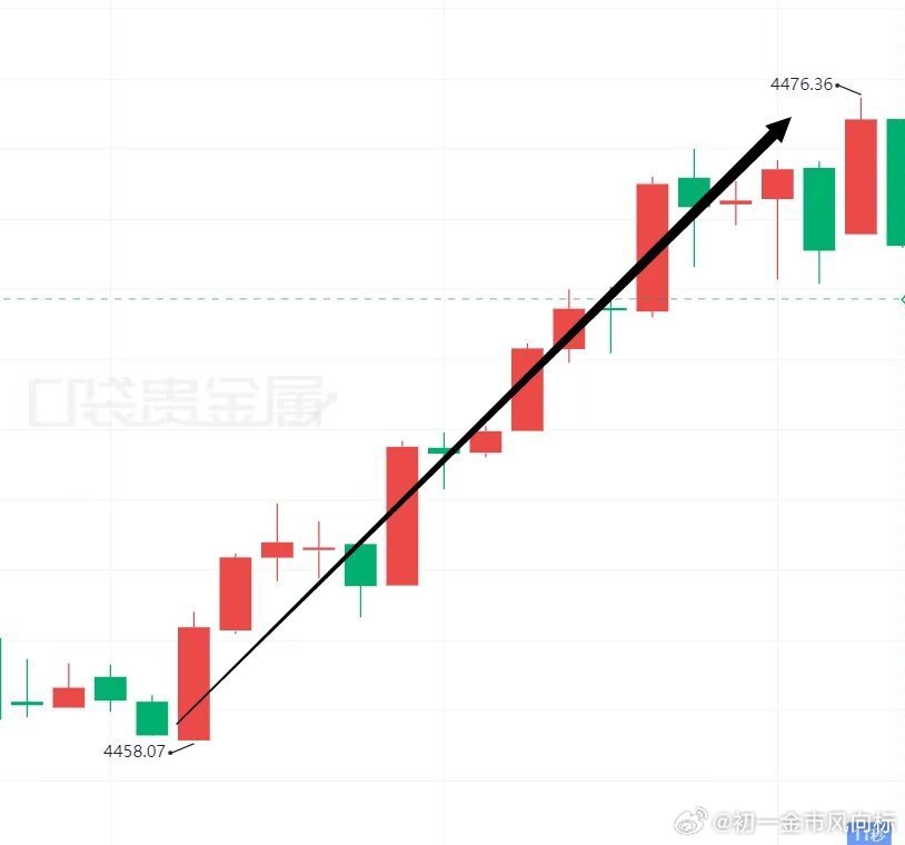 投资拼的不是一时收易，而是长久稳定、持续复莉