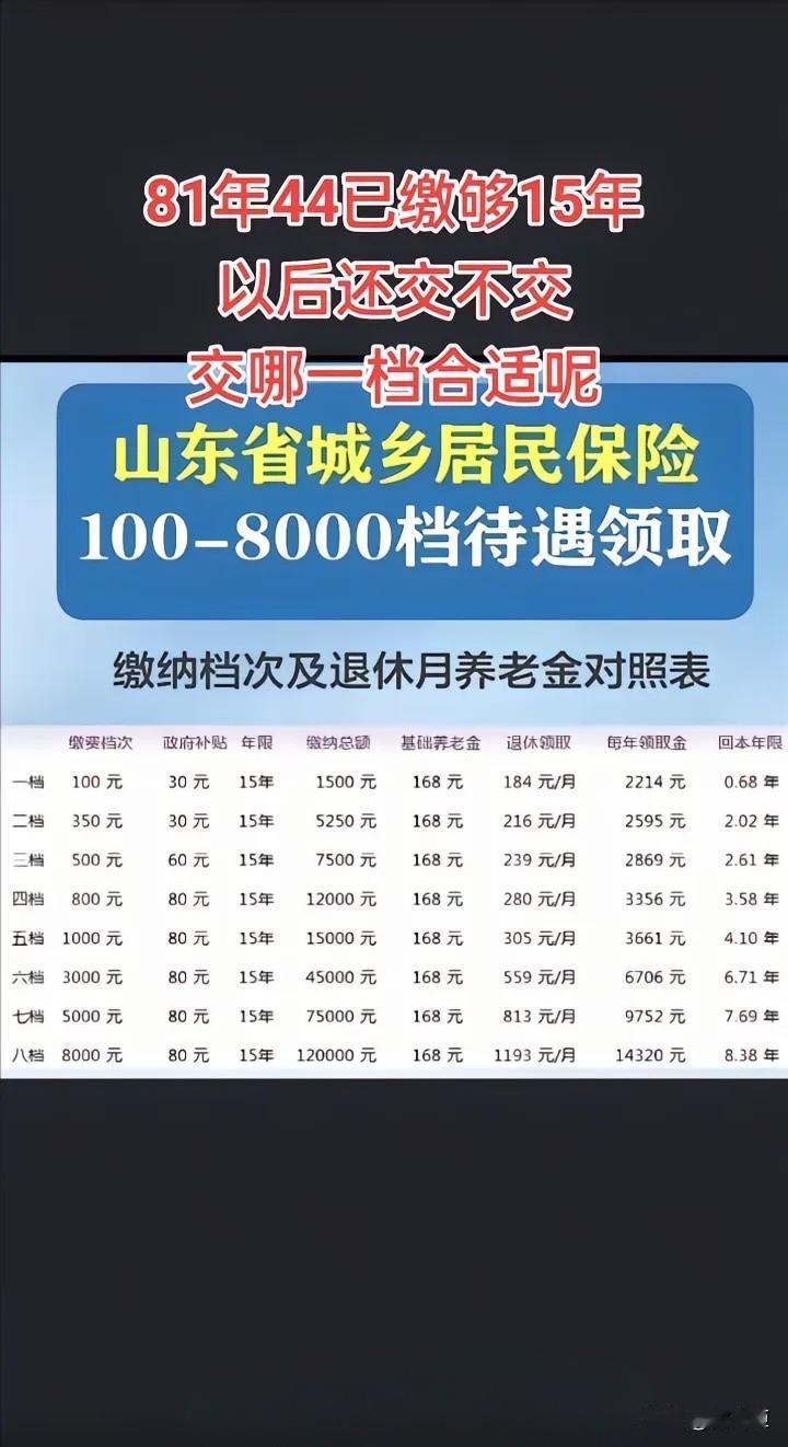 城乡居民养老保险
40岁以后的女性
应该怎么交性价比更高呢？