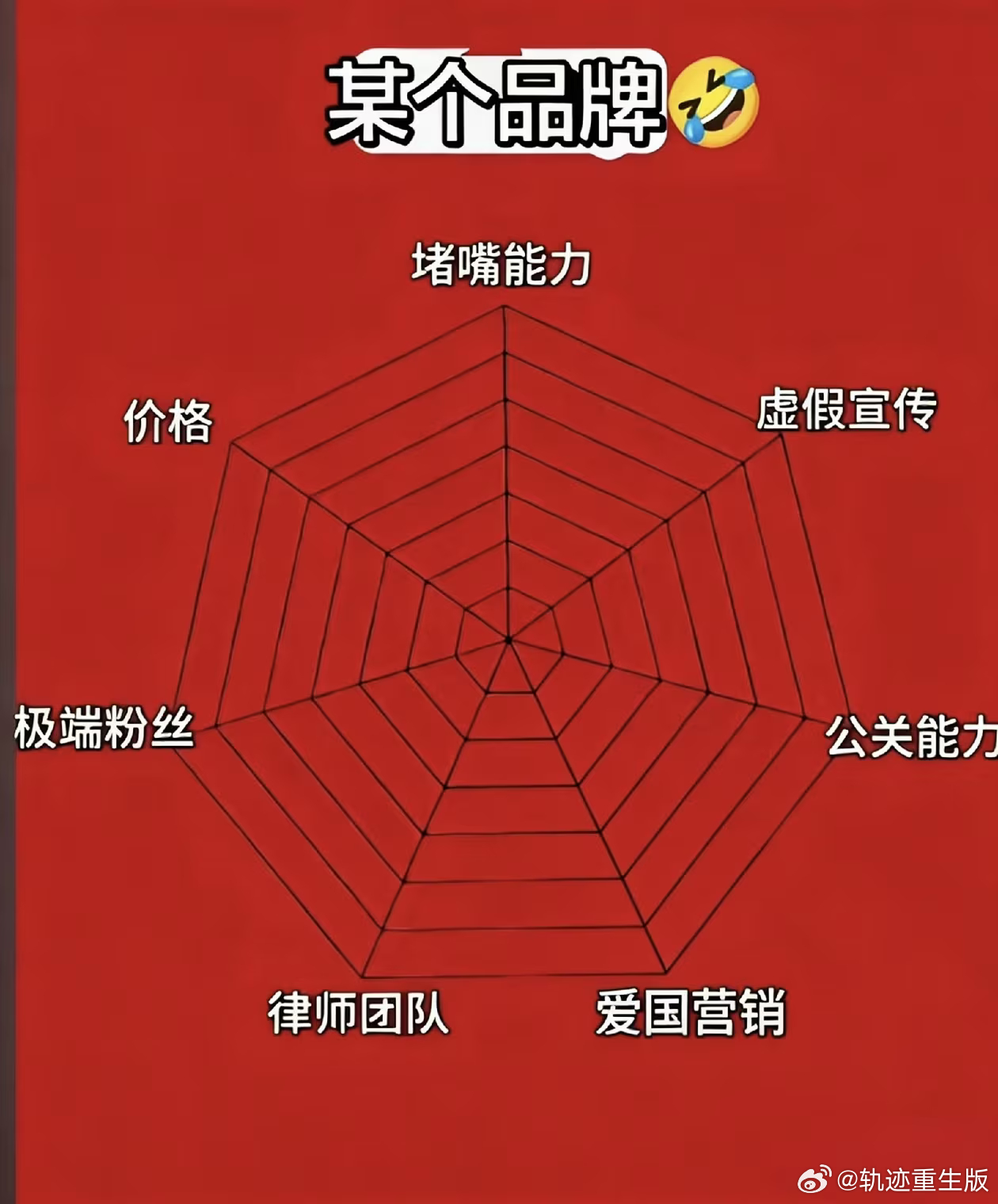 垃圾