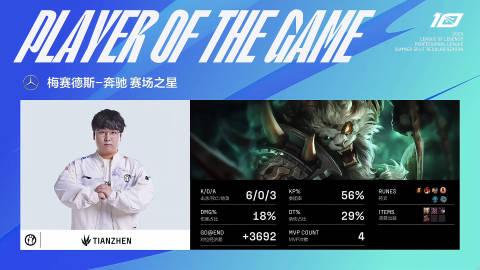 【UP vs IG】第二局

MVP: Tianzhen (雷恩加尔)
要打完了