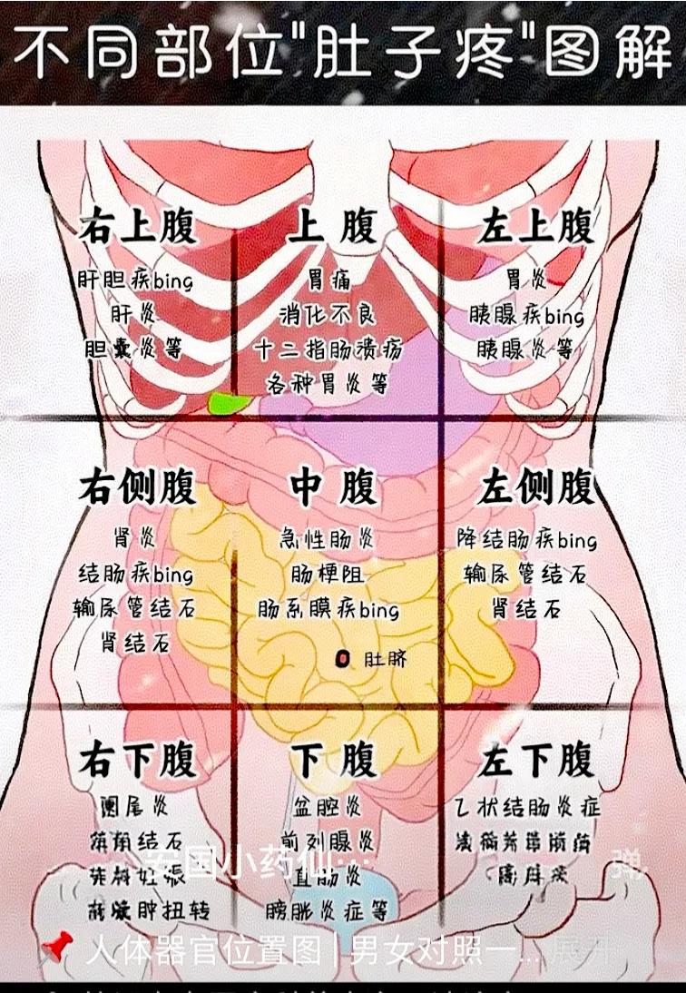 过度医疗迫使病号减少
病号减少加剧过度医疗
这种循环
无解
[捂脸]