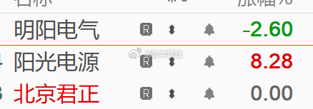 目前持仓3支，明阳电器前期没有大幅下跌也不出现强势反弹，准备换支医药股什么的，我