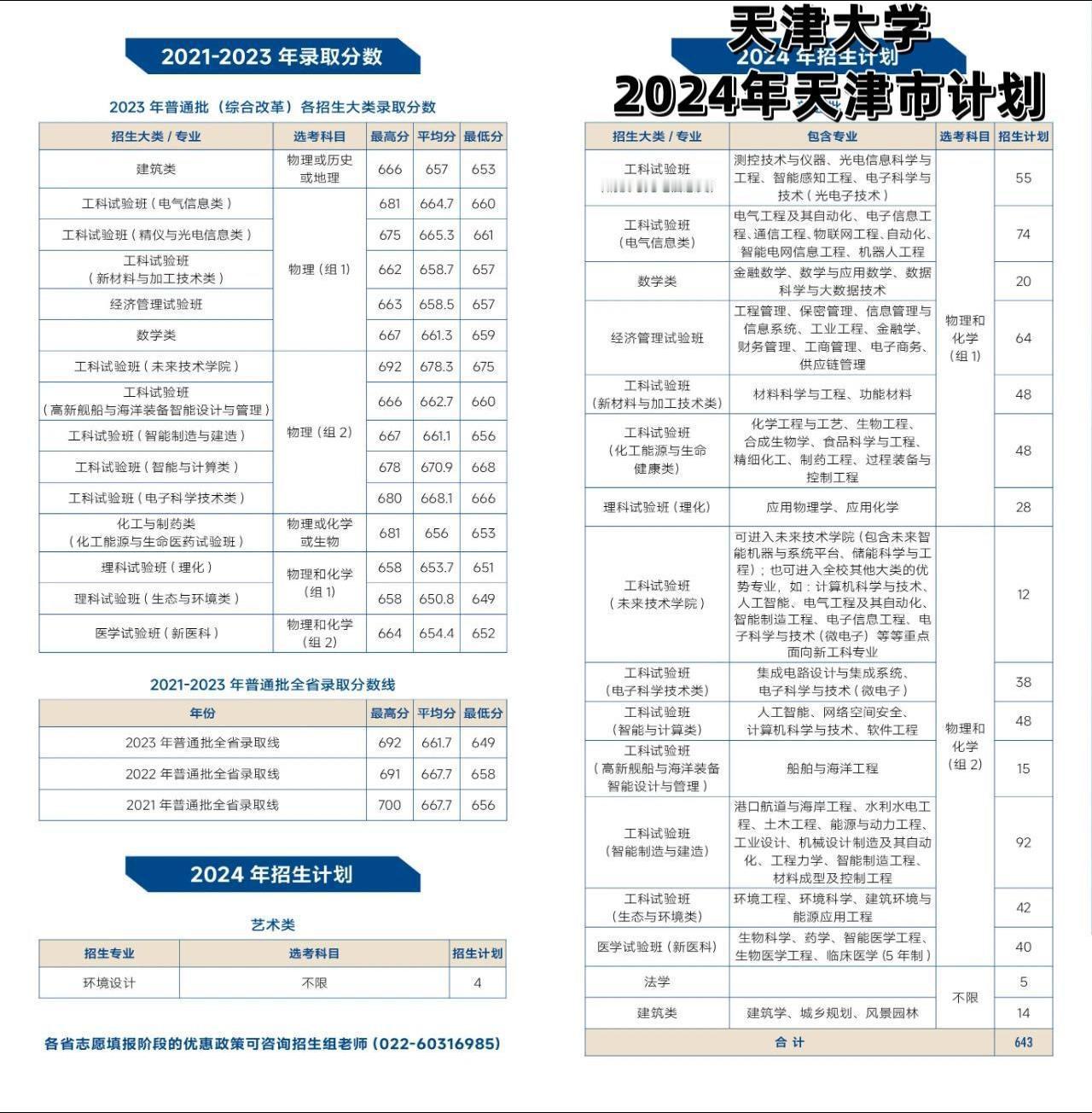 天津大学2024年招生计划发布，含选科要求和分组#天津大学 #志愿填报