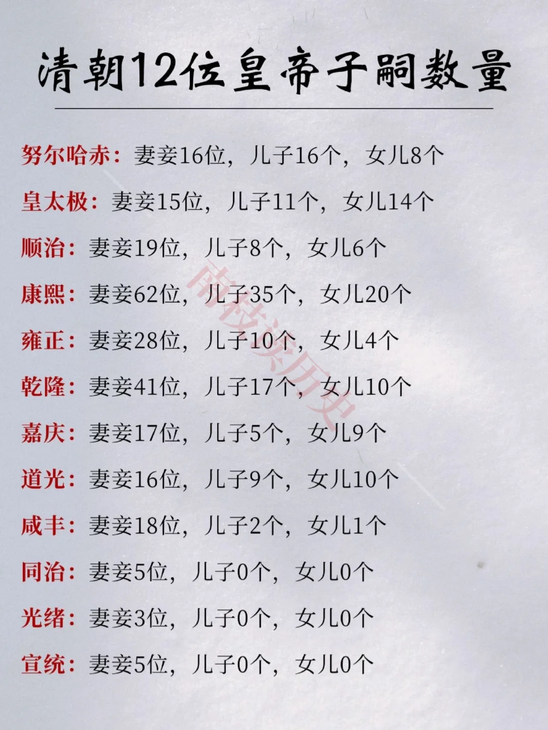 清朝皇帝子嗣数量‼️康熙子嗣善终者少