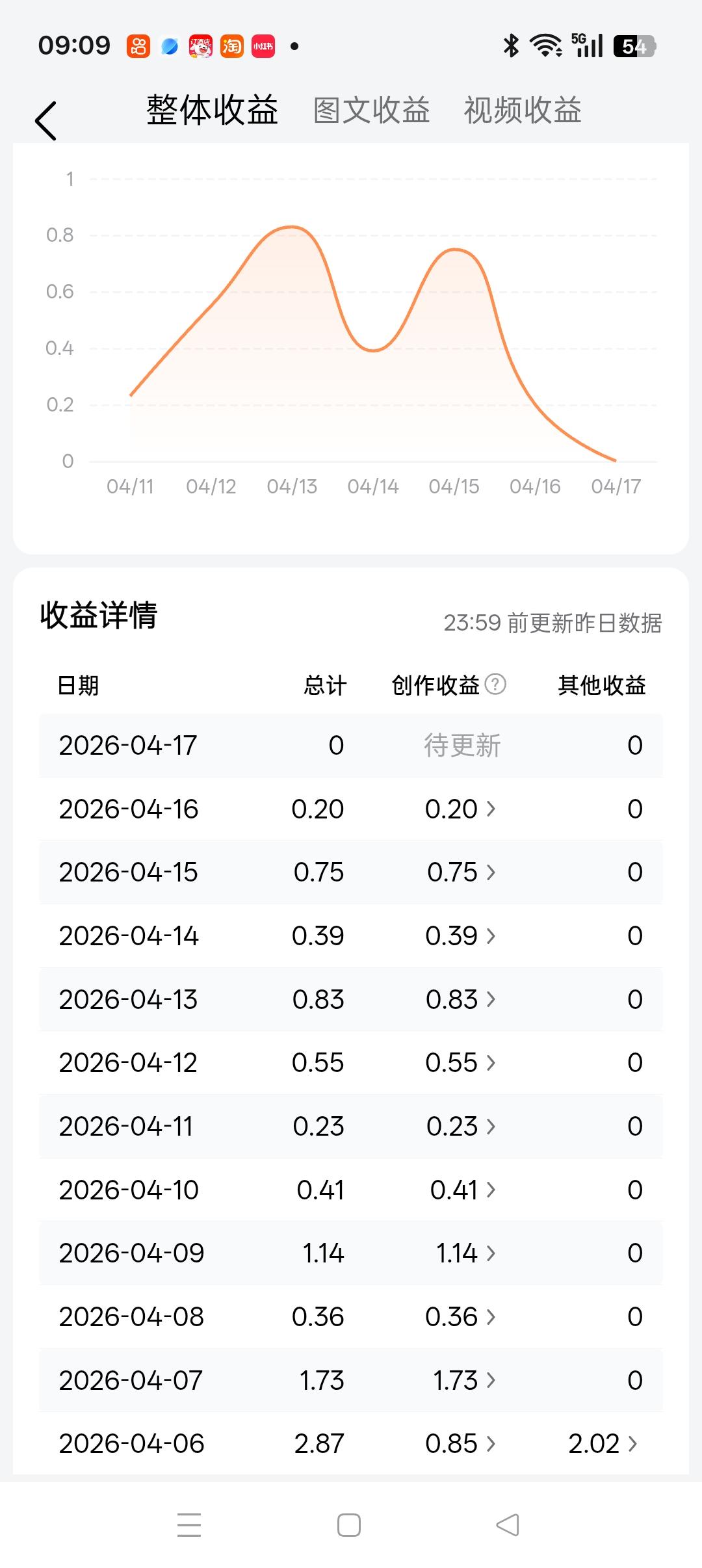 坚持就是胜利，关键在于努力！
        我上头条发表作品已有五六年时间了，
