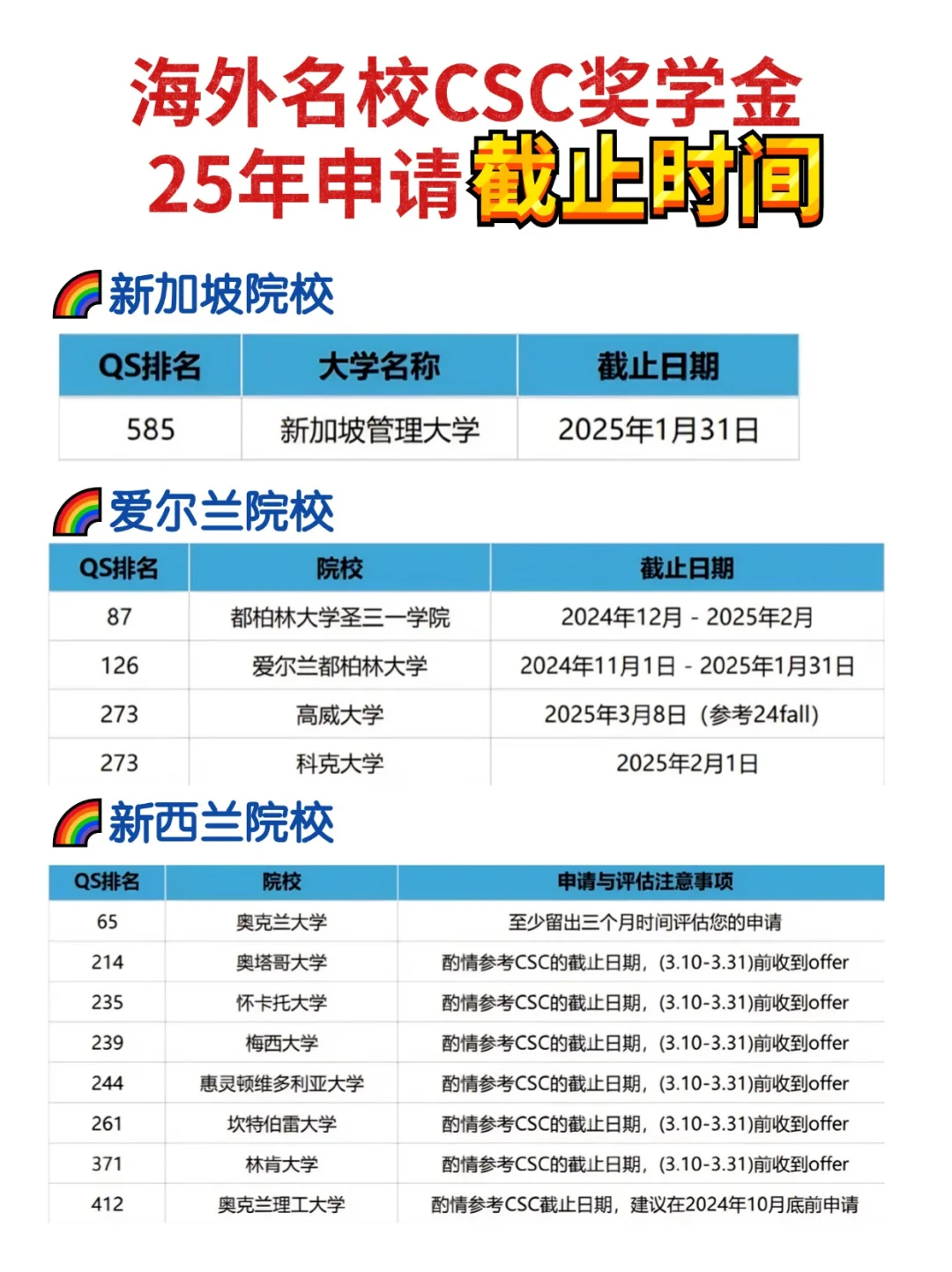 海外名校CSC奖学金2025年申请截止时间！