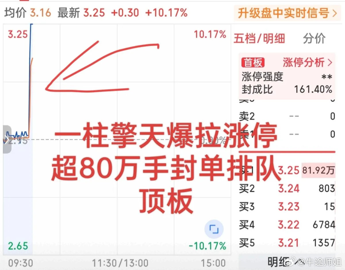 逆势冲天！大盘翻绿瞬间，资金暴力扫板，小票一分钟直线封死涨停！盘面超强势名场面诞