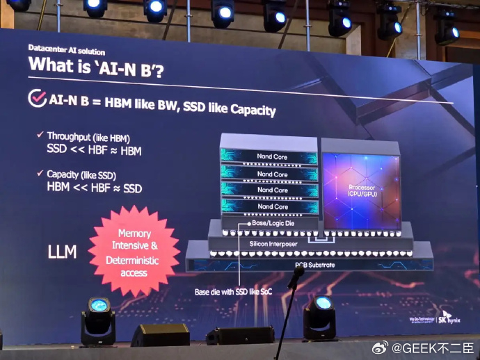 英伟达SK海力士开发下一代AI内存据报道，英伟达（NVDA.US）与SK海力士宣