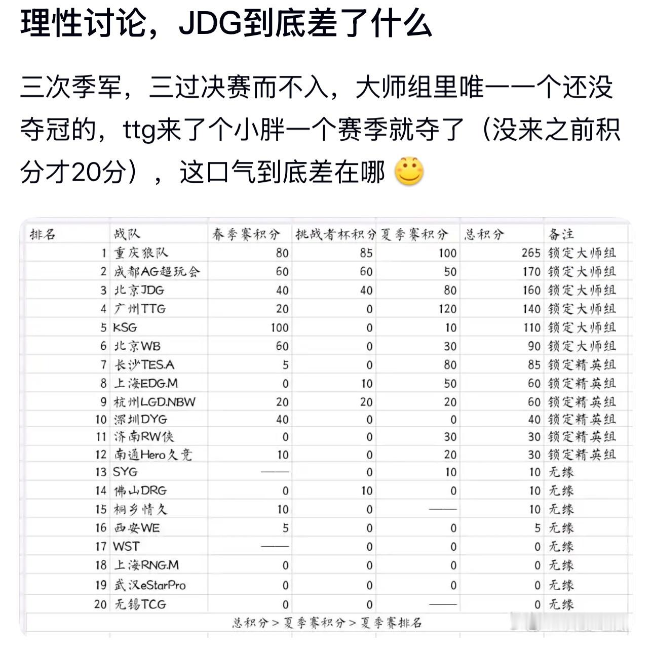 kpl三次季军，三过决赛而不入 JDG到底差了什么 ​​​