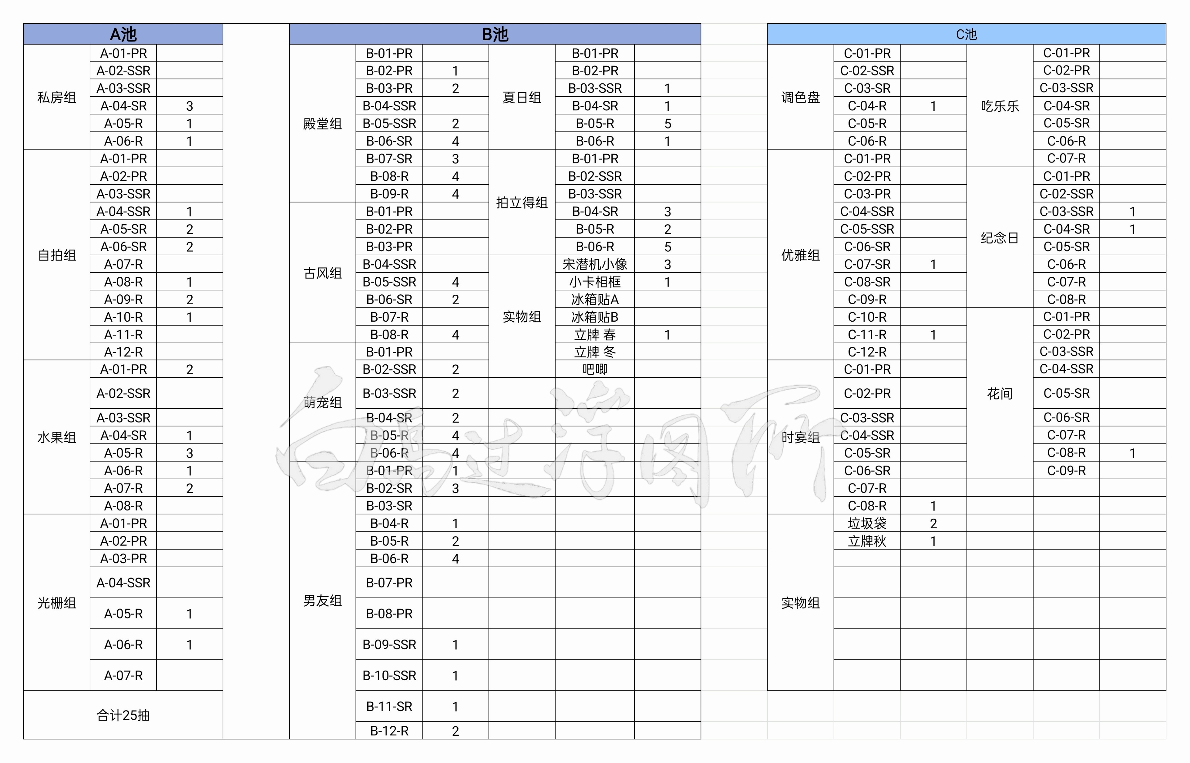 今晚手气不错[耶]王鹤棣王鹤棣咸鱼飞升王鹤棣宋潜机王鹤棣[超话] ​​​