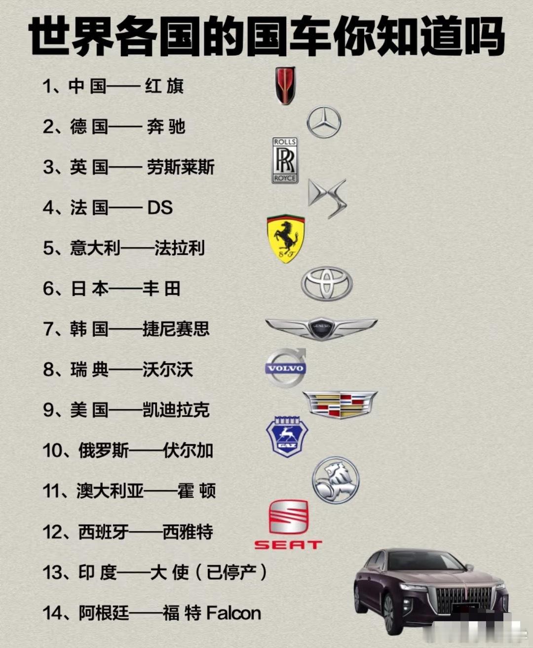 各个国家的国车，你们认同吗！