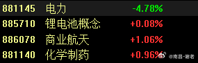 本来今天是聚焦时机点，被外围影响刺激，现在市场的格局已经发生改变，从聚焦反攻点变
