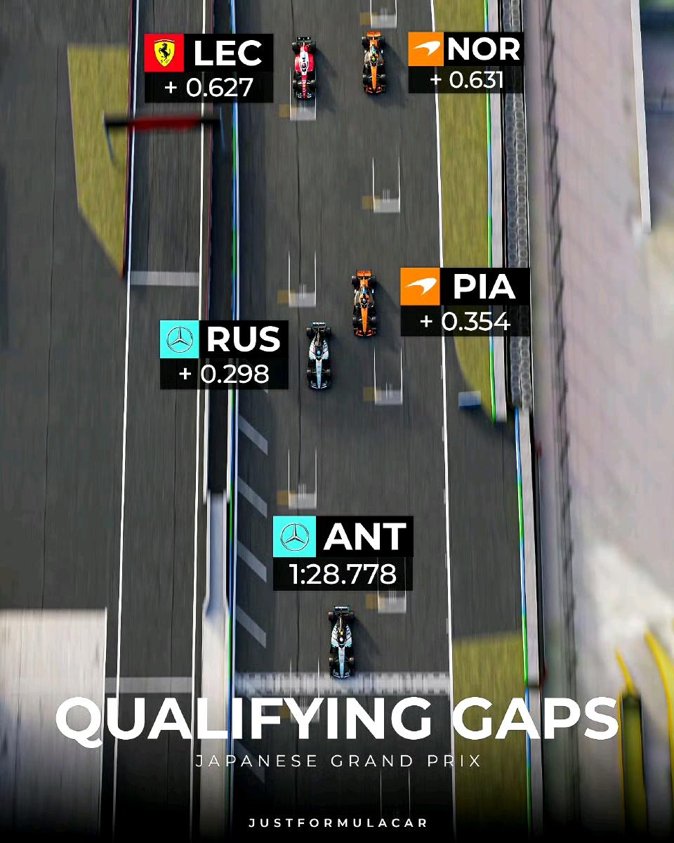 2026F1日本站排位赛Top5的可视化差距。
1、二年级新秀活活要抢走拉塞尔的