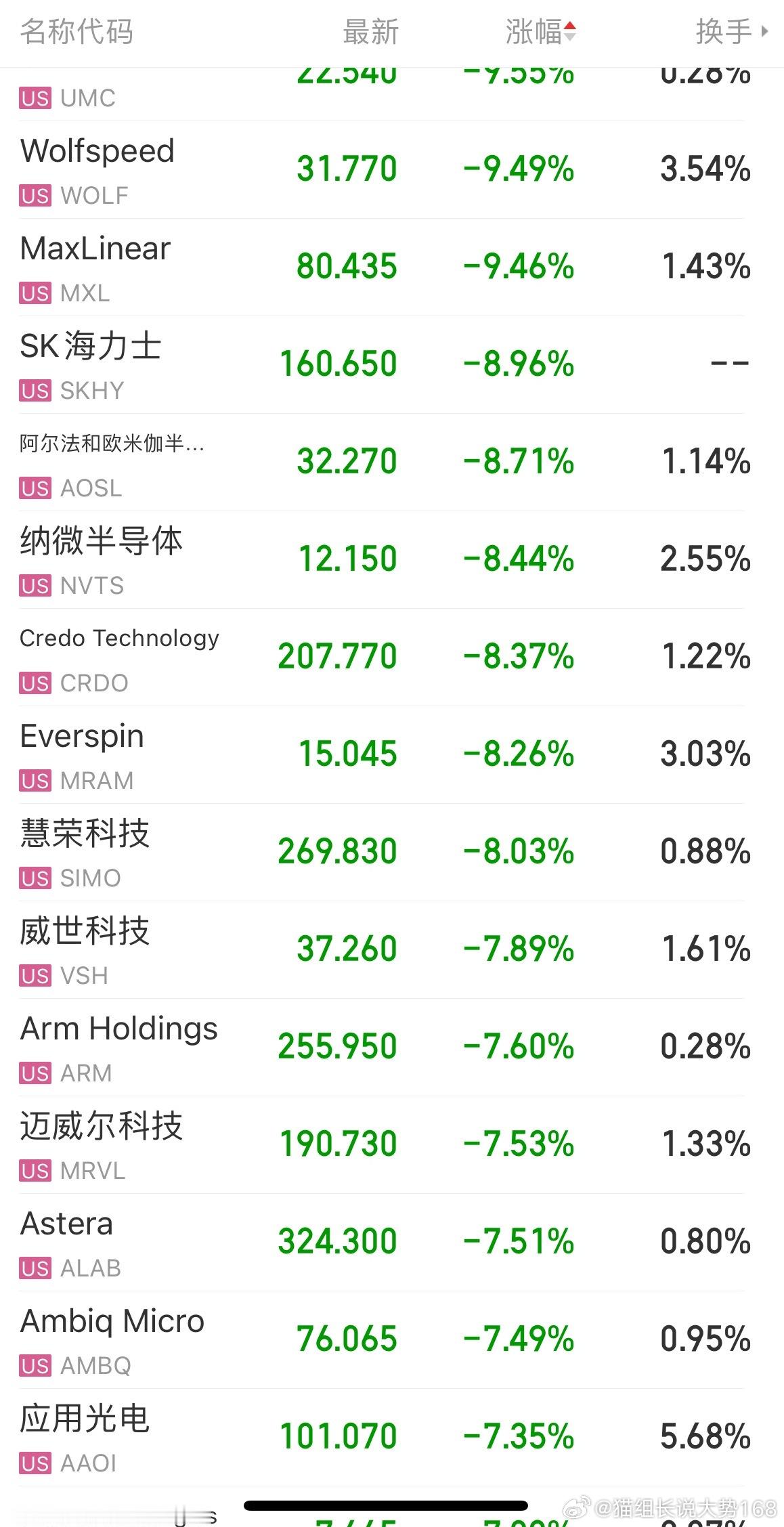 美股盘中横竖都是死大A能走独立行情吗 