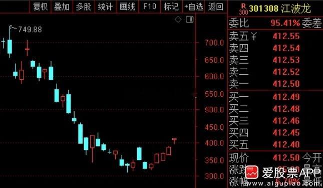 江波龙业绩十分炸裂，上半年净利润105.77亿，同比增长高达715倍。这个赚钱能