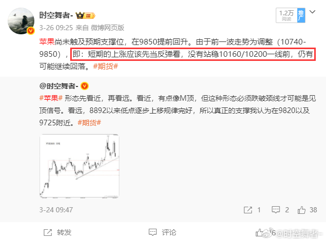 苹果 小时K没有突破9910一线之前，苹果维持此前思路，上涨暂时只能当反弹看；反