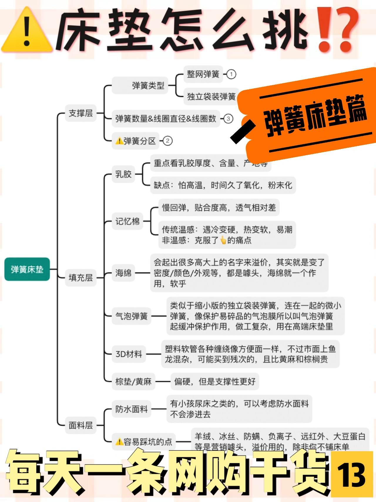 6个方法教你如何挑选靠谱的床垫|弹簧床垫篇
