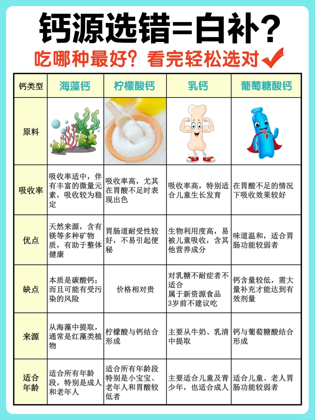 宝宝补钙剂之前，一定要知道这几件事❗️