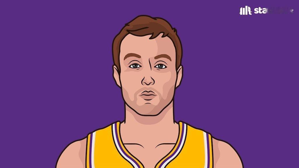 肯纳德算是近几年截止日压哨操作里最好用的吧？ 湖人vs太阳洛杉矶湖人