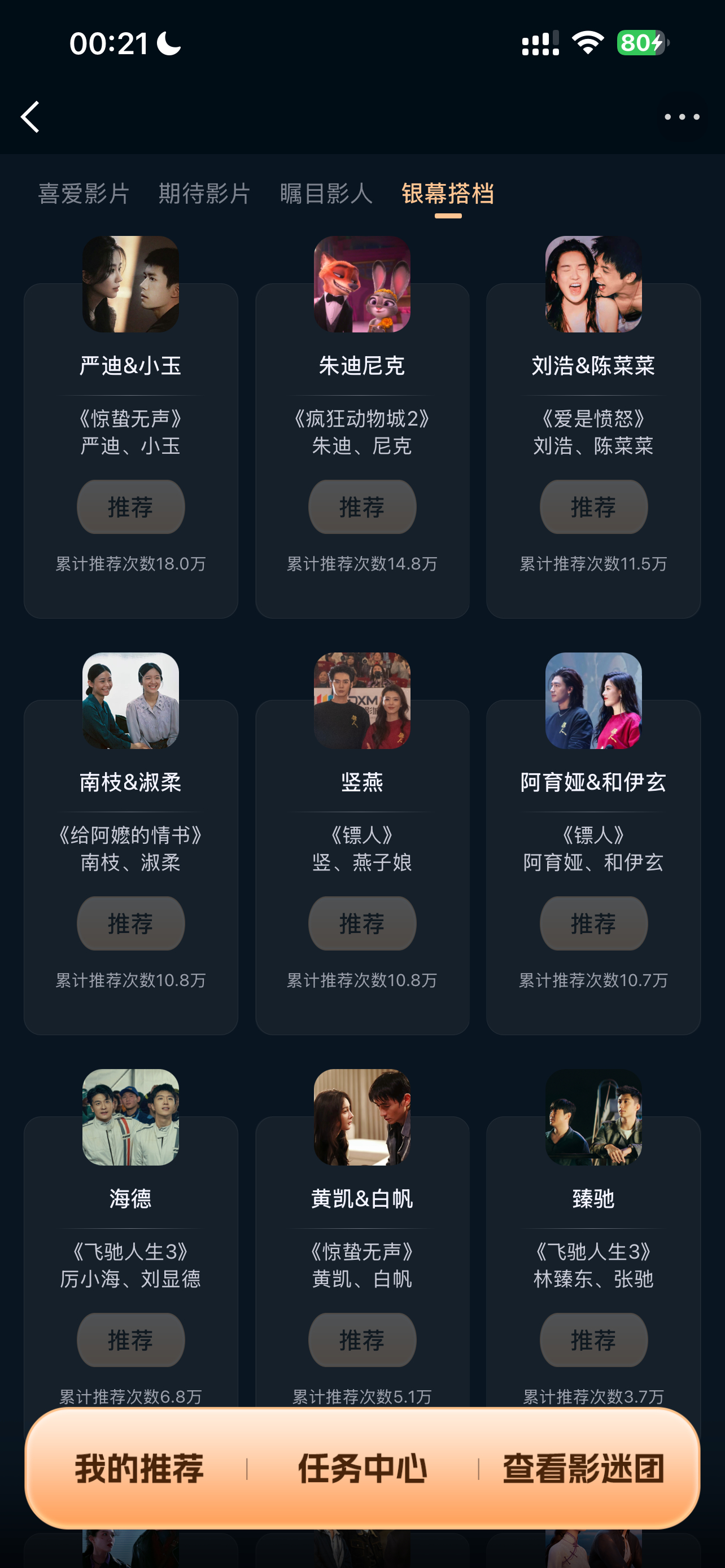 熊大熊二和朱迪尼克就是影迷团玩法开启之后才被投上来的，因为影迷团推荐值是四个版面
