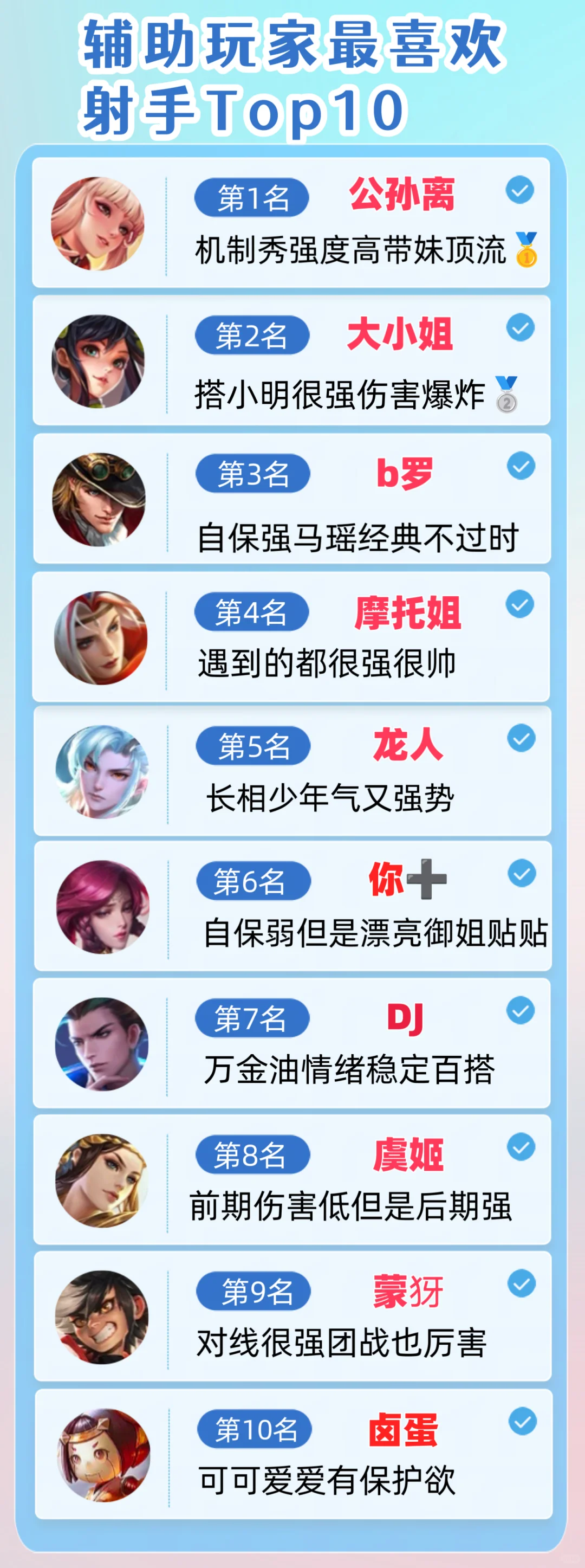 辅助玩家最喜欢的射手排行榜！你最喜欢哪个