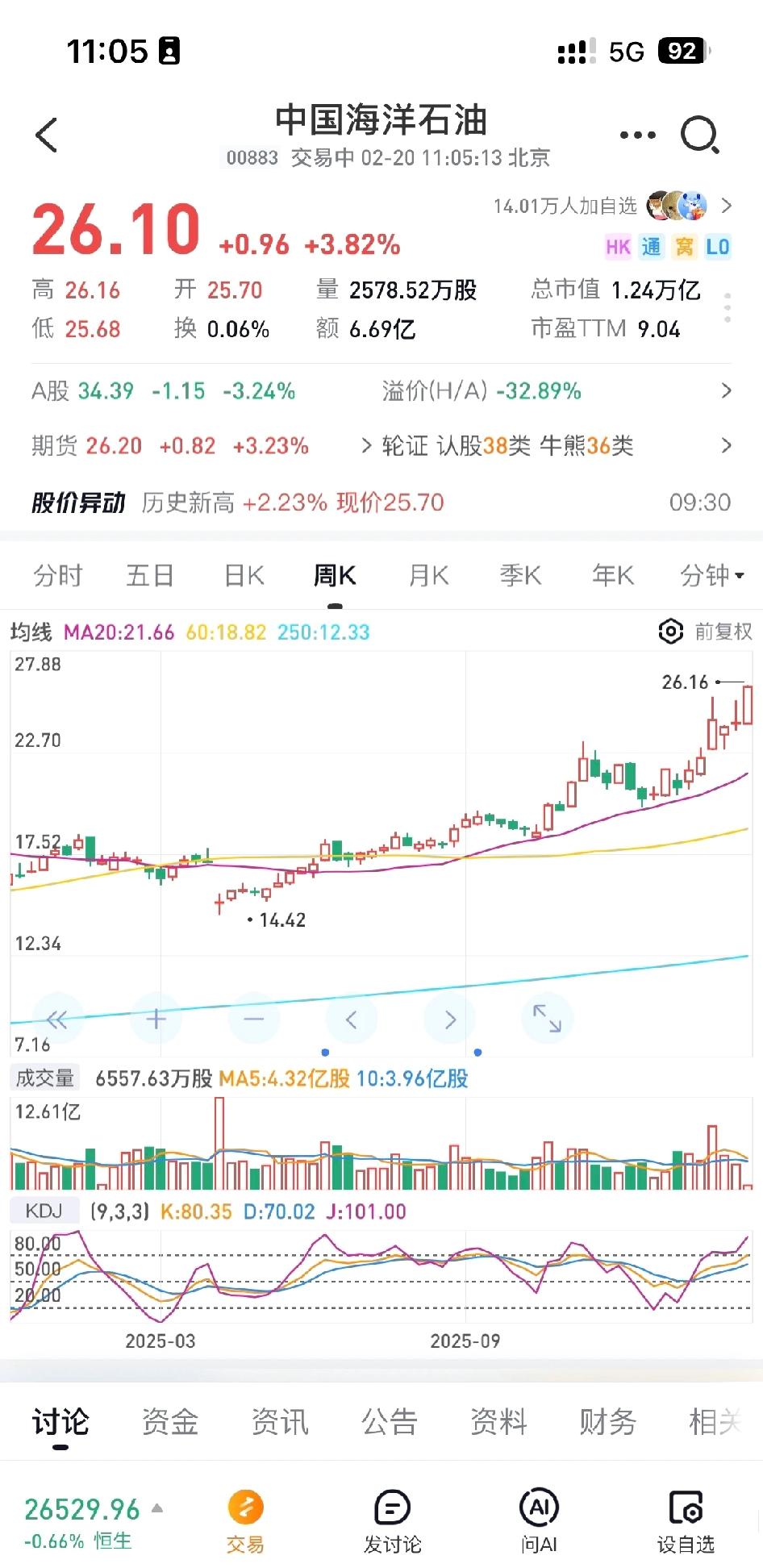 港股开盘啦，今天能源股表现亮眼呀！没想到中国石油比中国海洋石油还猛，中国石油股份