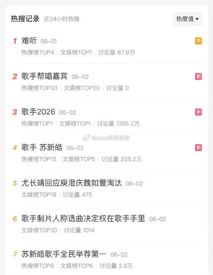 发现这个苏新皓跟歌手还是挺有缘分！ 