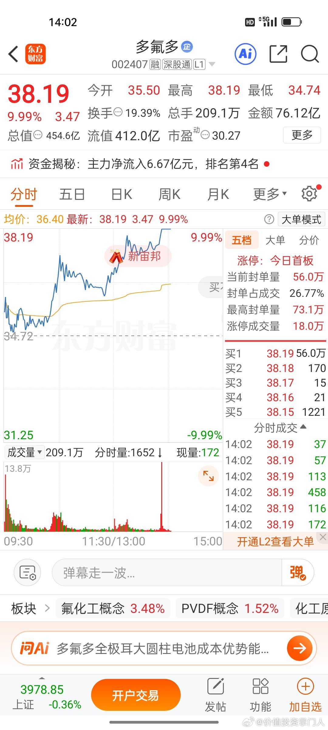 多氟多（002407）霸气封板！六氟磷酸锂涨价+业绩暴增480%，氟化工龙头一飞