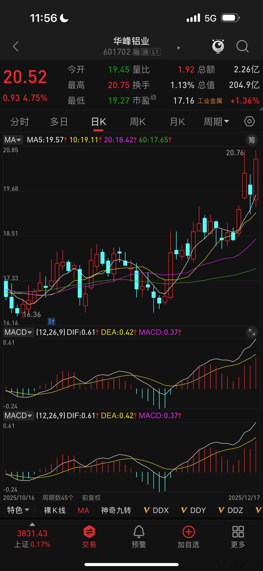 要说会玩，还是华峰铝业的Zhuangjia会玩 