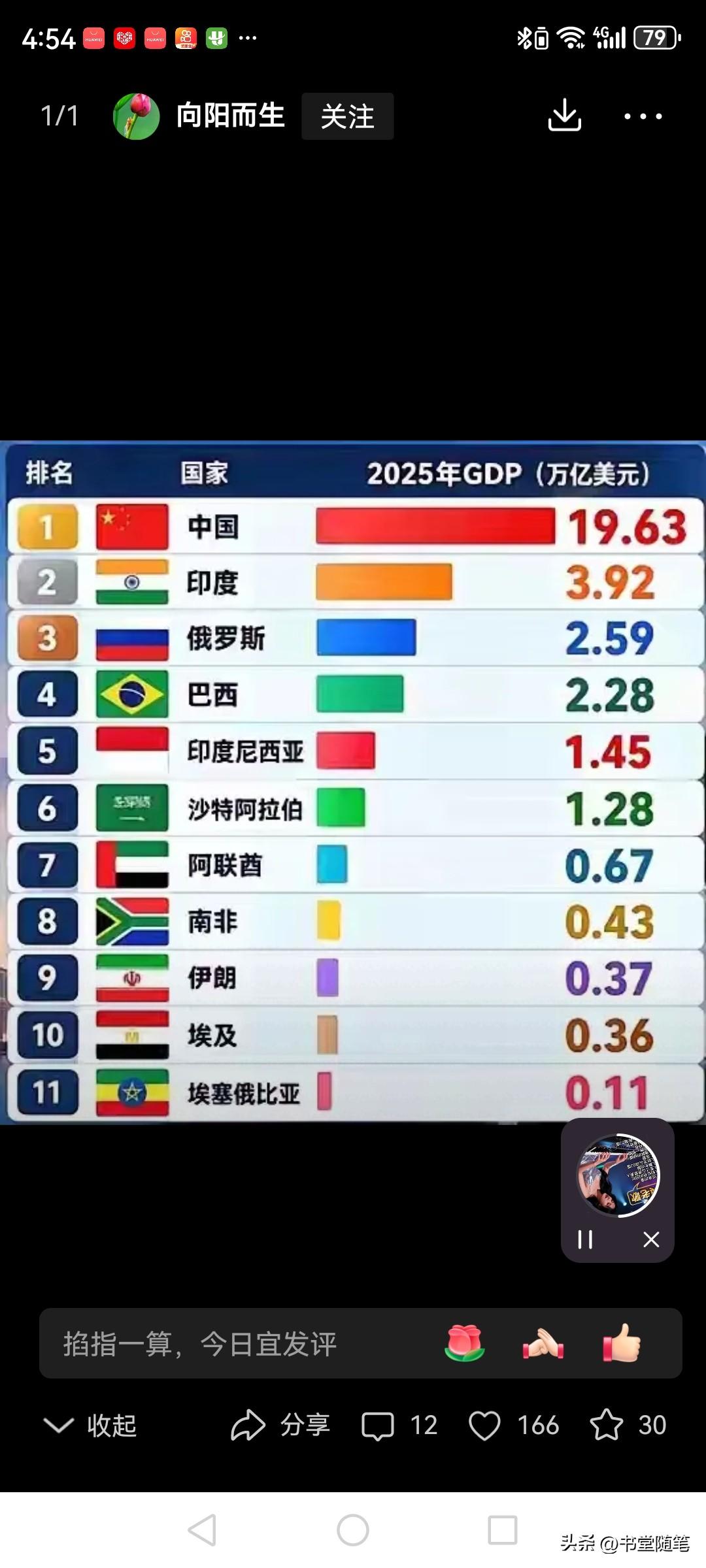 本次“金砖国家”会议在印度举行，印度举国上下又开始吹牛皮了。

印度所有人都认为