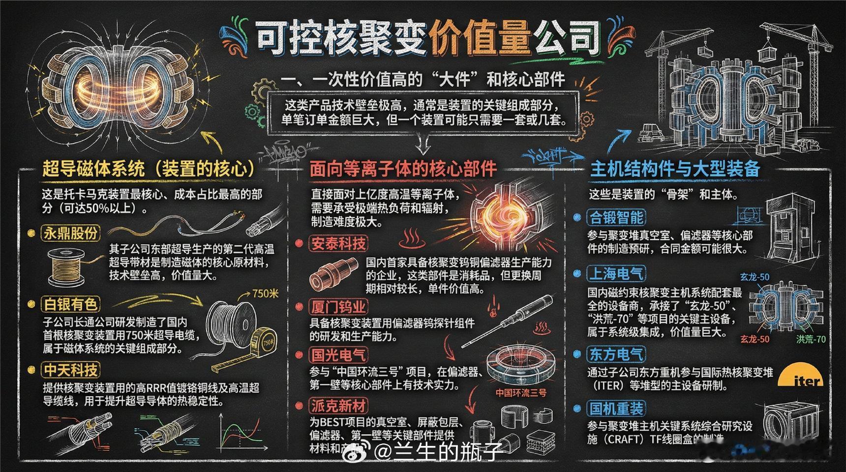 英伟达要召开缺电大会，导致美国缺电这个事发酵。美国缺电这个事发酵，导致上午内燃机