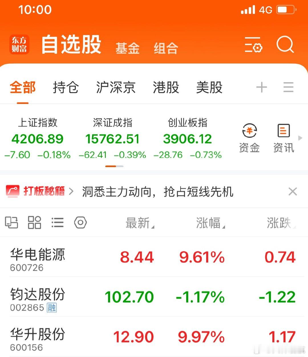 兄弟们，上午好，先点赞转发评论168等下给大家分享新大牛，像华升股份，华电能源这