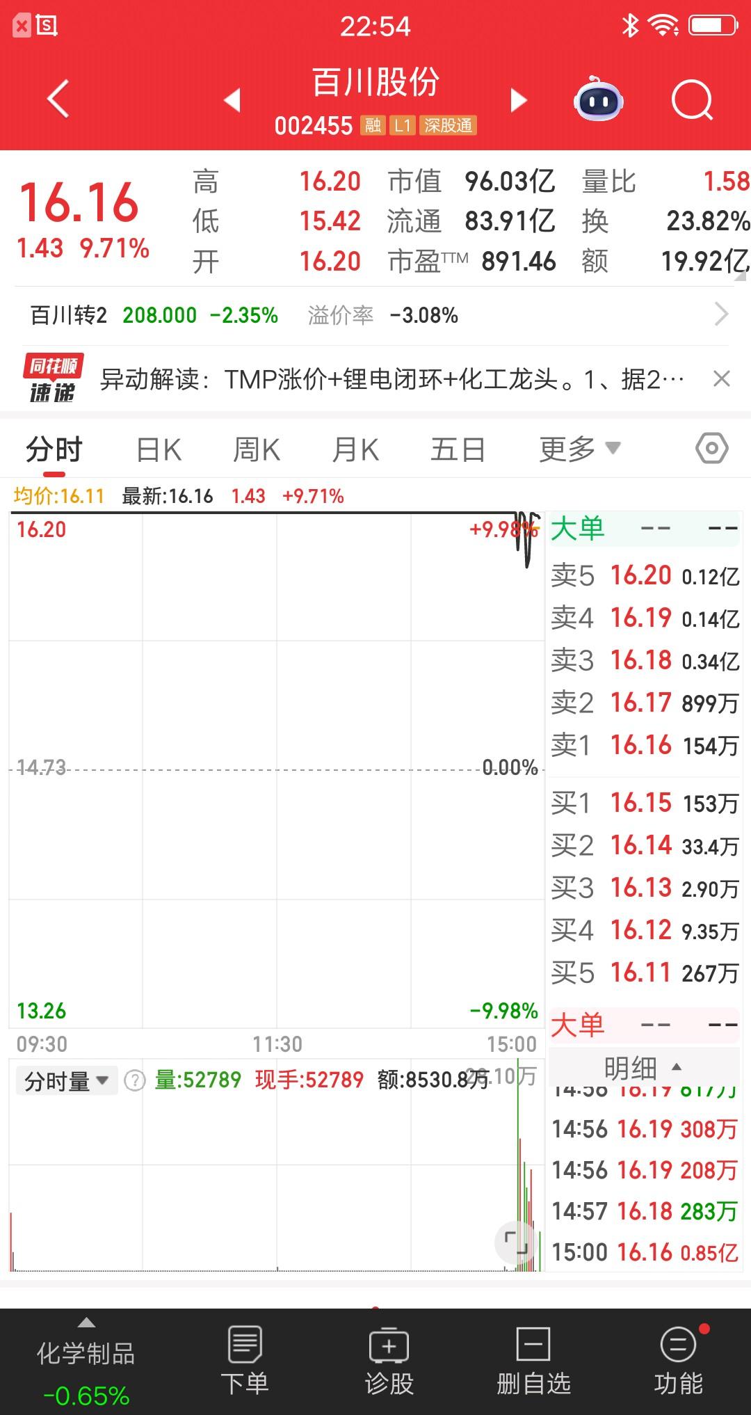 尾盘惊险一幕，打板资金吓得魂飞魄散，有些资金不安好心呀！百川股份全天都封得好好的