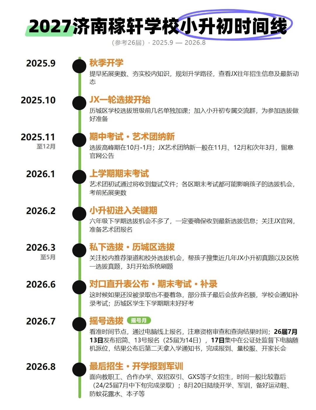 2027济南稼轩小升初关键节点，照着走就行！
26 届的真实节奏，27 届家长直