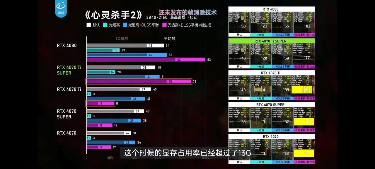4070tis：你们要的位宽

4070tisuper评测已经出来了，是不是很意